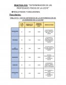 DETERMINACION DE LAS PROPIEDADES FISICAS DE LA LECHE