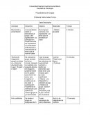 Que el grupo conozca a los expositores y el tema que se abordará en clase