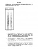 TALLER Nº 3 Con la siguiente información relacionada con la producción de carbón de Colombia en toneladas del 1995 – 2014