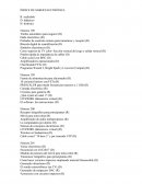 ÍNDICE DE SABER ELECTRÓNICA