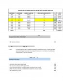Ejercicios estadistica. PRODUCCIÓN DE CARBON MENSUAL EN TON PARA COLOMBIA 1995-201