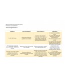 FORMULARIO CONTABILIDAD ¿Qué DETERMINA?