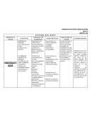 Estado del arte del sector servicios segun autores