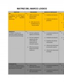 Marco logico: Apuntes