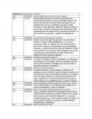 Guión de No mires al pasado