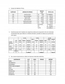 Compra de materias primas empresa de zapatos