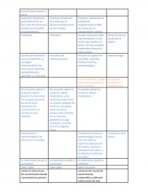 Sintesis: Modos de pensamiento. Página 2