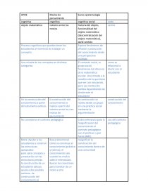 Sintesis: Modos de pensamiento. Página 1