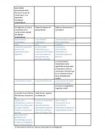 Sintesis: Modos de pensamiento. Página 3