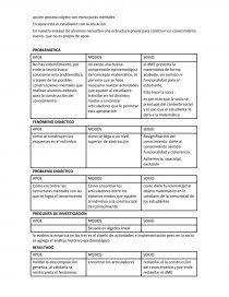 Sintesis: Modos de pensamiento. Página 4