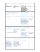 Sintesis: Modos de pensamiento