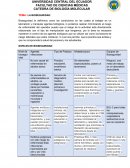 TEMA: LA BIOSEGURIDAD