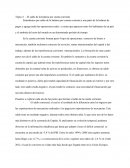 El saldo de la balanza por cuenta corriente