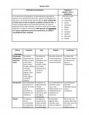 Reseña Crítica.Definición/características