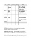 La alta motivación de las poblacion por inversión en viviendas aumenta la demanda de cemento en chile