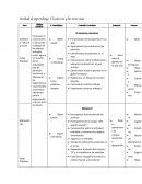 Unidad de Aprendizaje: El universo y los seres vivos