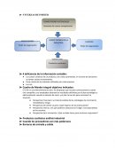 Análisis de la industria: Las cinco fuerzas de Porter y el cuadro de mando integral