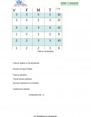 Falta de Higiene en los estudiantes