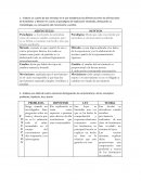 Actividad integradora introduccion a la metodologia cientifica