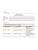 Tipos de comunicación y características