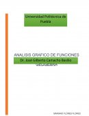 Graficas de funciones.hipérbola
