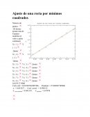 Practica - Ajuste de una recta por mínimos cuadrados