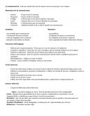 Elementos de la comunicación y funciones del lenguaje