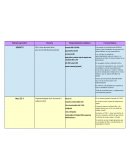 Tabla de sistemas operativos existentes