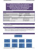 Acta proyecto de conectividad de internet en instituciones educativas