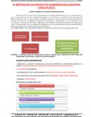 EL MÉTODO DE LOS PROYECTOS COMPETENCIALES NUESTRA GRAN APUESTA