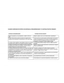 CUADRO COMPARATIVO ENTRE LOS SISTEMAS LATINOAMERICANOS Y EL SISTEMA POLÍTICO FRANCÉS