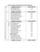 LISTA DE ALUMNOS ATENDIDOS POR EL DPTO. DE PSICOLOGIA