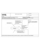 Diagramas no conformidades