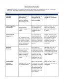 Reseña Psicologia Positiva ejercicio 1