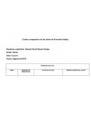 Cuadro comparativo de las obras de Fernando Vallejo