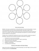 Teoria del aprendizaje. Autores O Pensadores del Aprendizaje