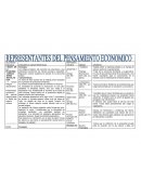 Cuadro sinoptico de representantes del pensamiento economico