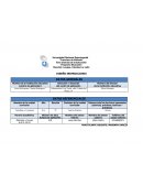 Área Ciencias de la Educación Programa Educación