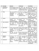 Patosistemas conceptos en la tabla