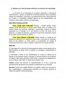 La Evolución de la Psicoterapia en la Historia
