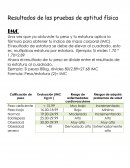 Resultados de las pruebas de aptitud física