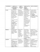 Aportes a la Conformación de la identidad Dominicana