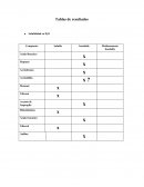 Tablas de resultados de problemas en la determinación de especies fósiles
