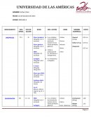 Cuadro comparativo medicamentos