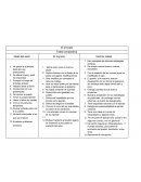 Nicolas Maquiavelo El príncipe Tabla comparativa