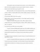 Producto bruto interno del Peru