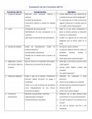Evaluación de las funciones del yo