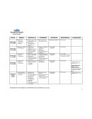 Planificación Marco economico