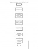 FLUJOGRAMA DEL PROCESO DE CONTRATACIÓN EN UNA EMPRESA