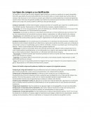 Los tipos de compra y su clasificación